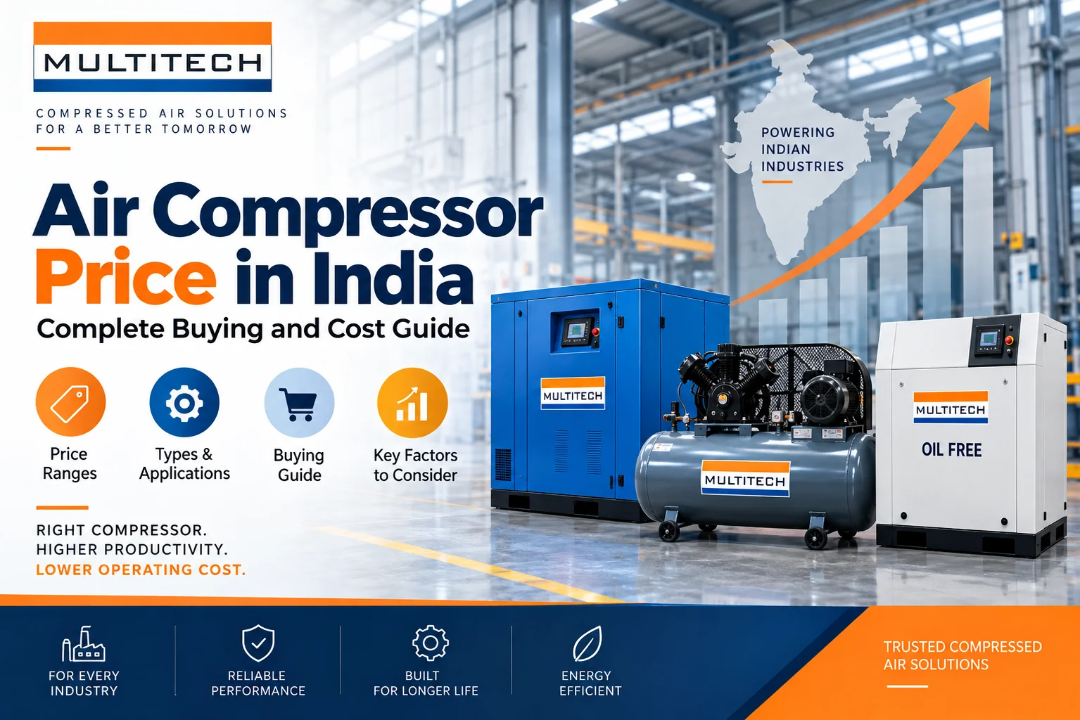 Air Compressor Price in India Complete